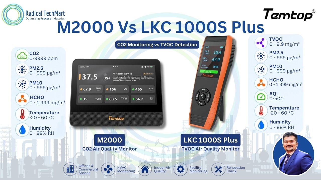 Temtop M2000 vs LKC 1000S+ | Air Quality Monitor Comparison